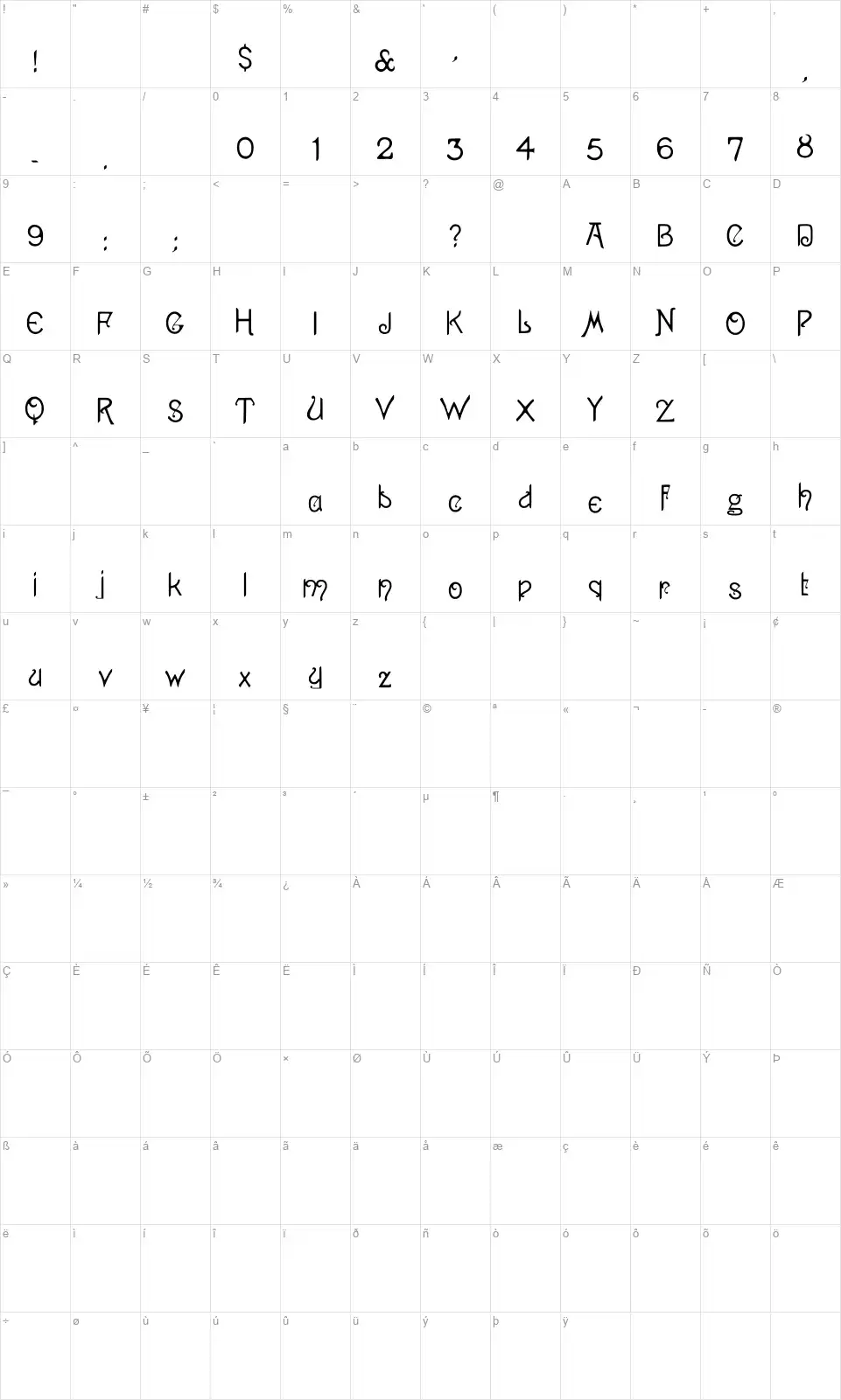 1886's Pansy Mapa de caracteres 1886's Pansyfont character map