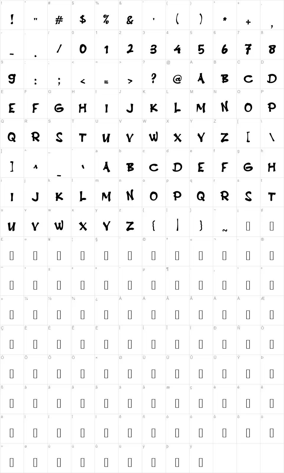 A Aja Malesfont character map