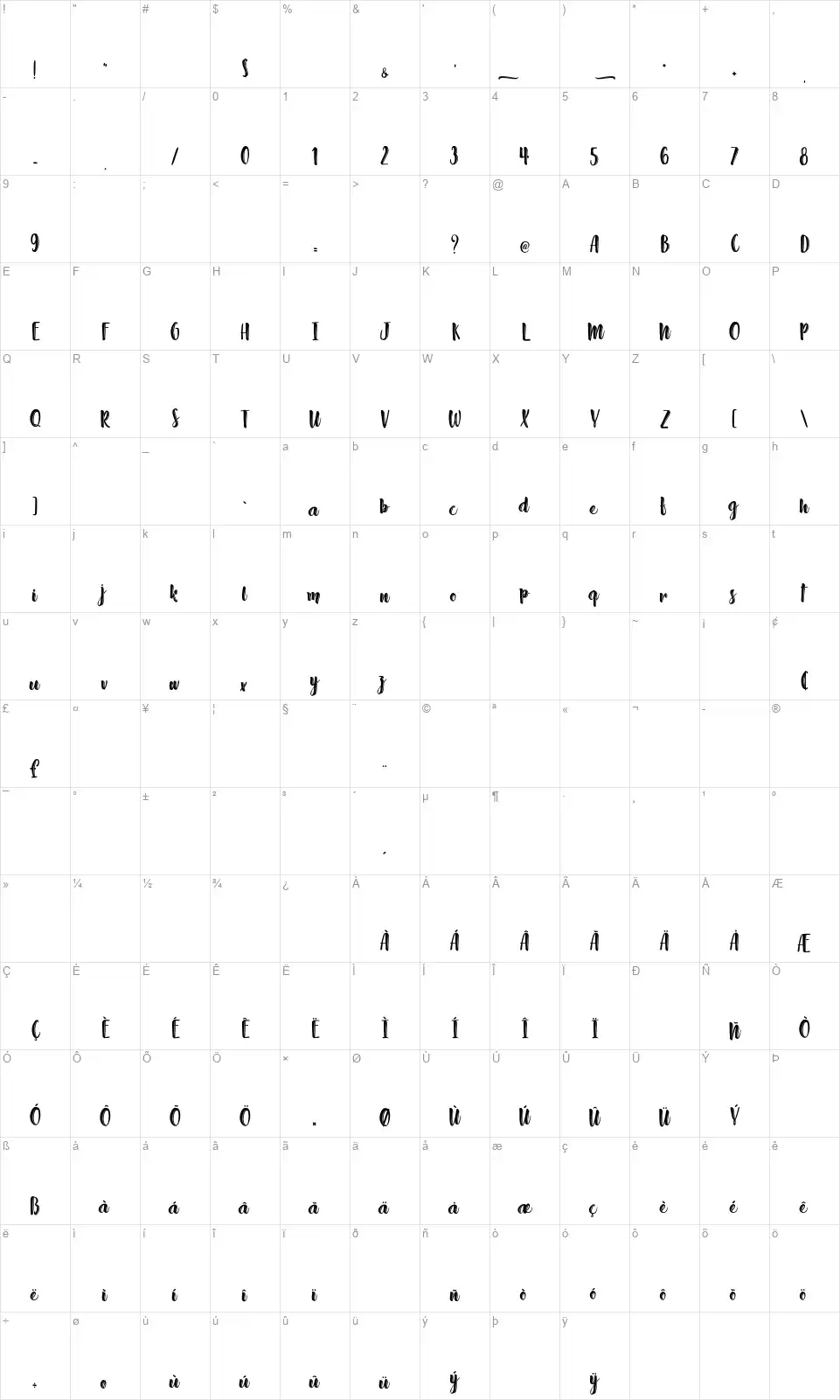 Absolute Pinkfont character map