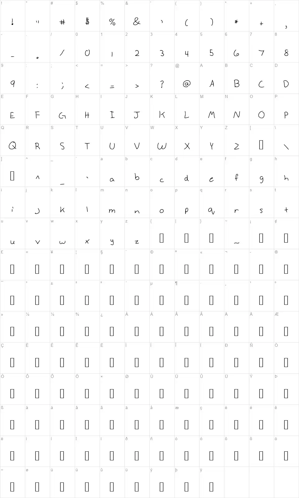 Annekefont character map
