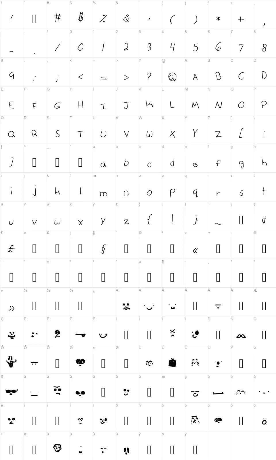 Annies Font with Facesfont character map