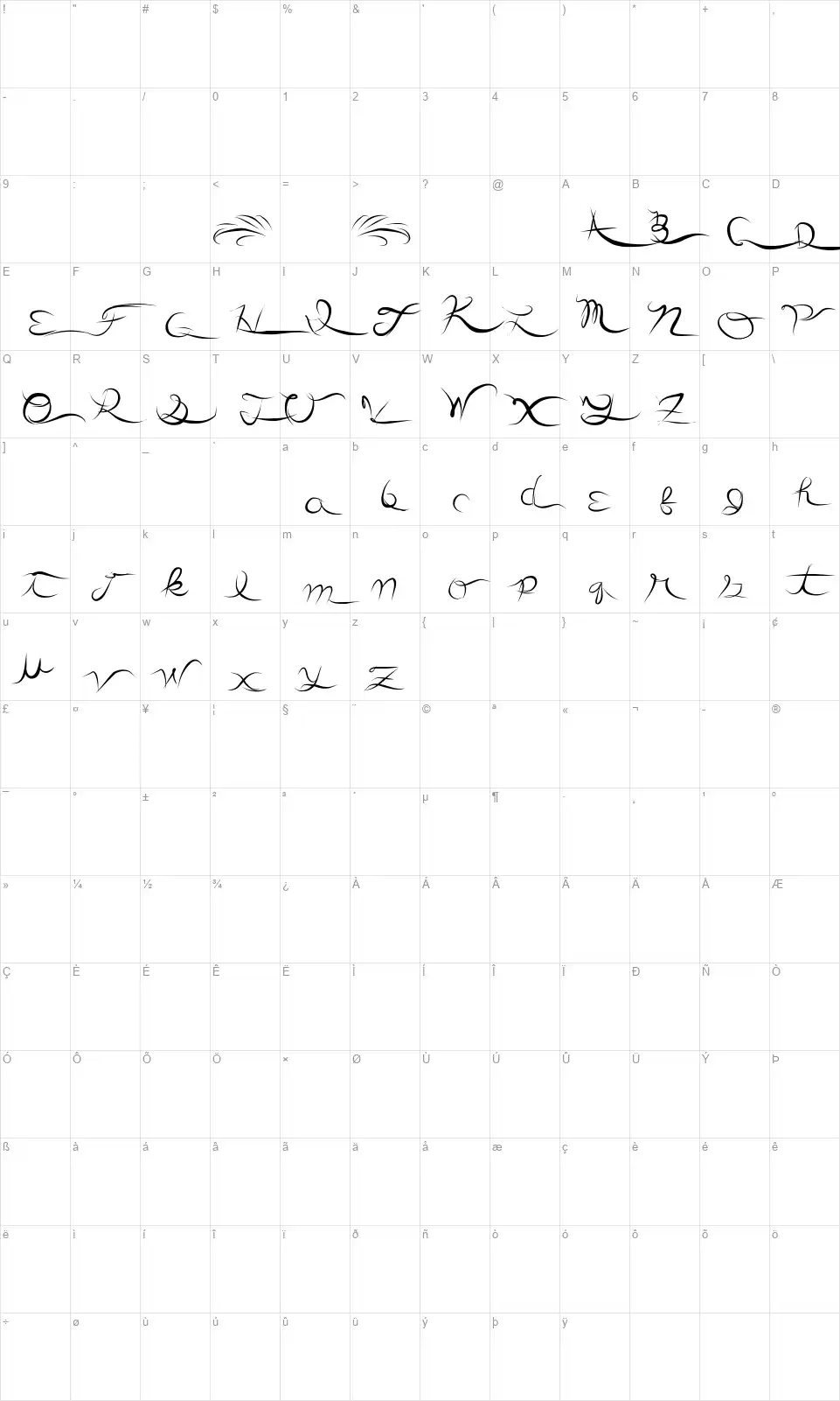 Another Partyfont character map