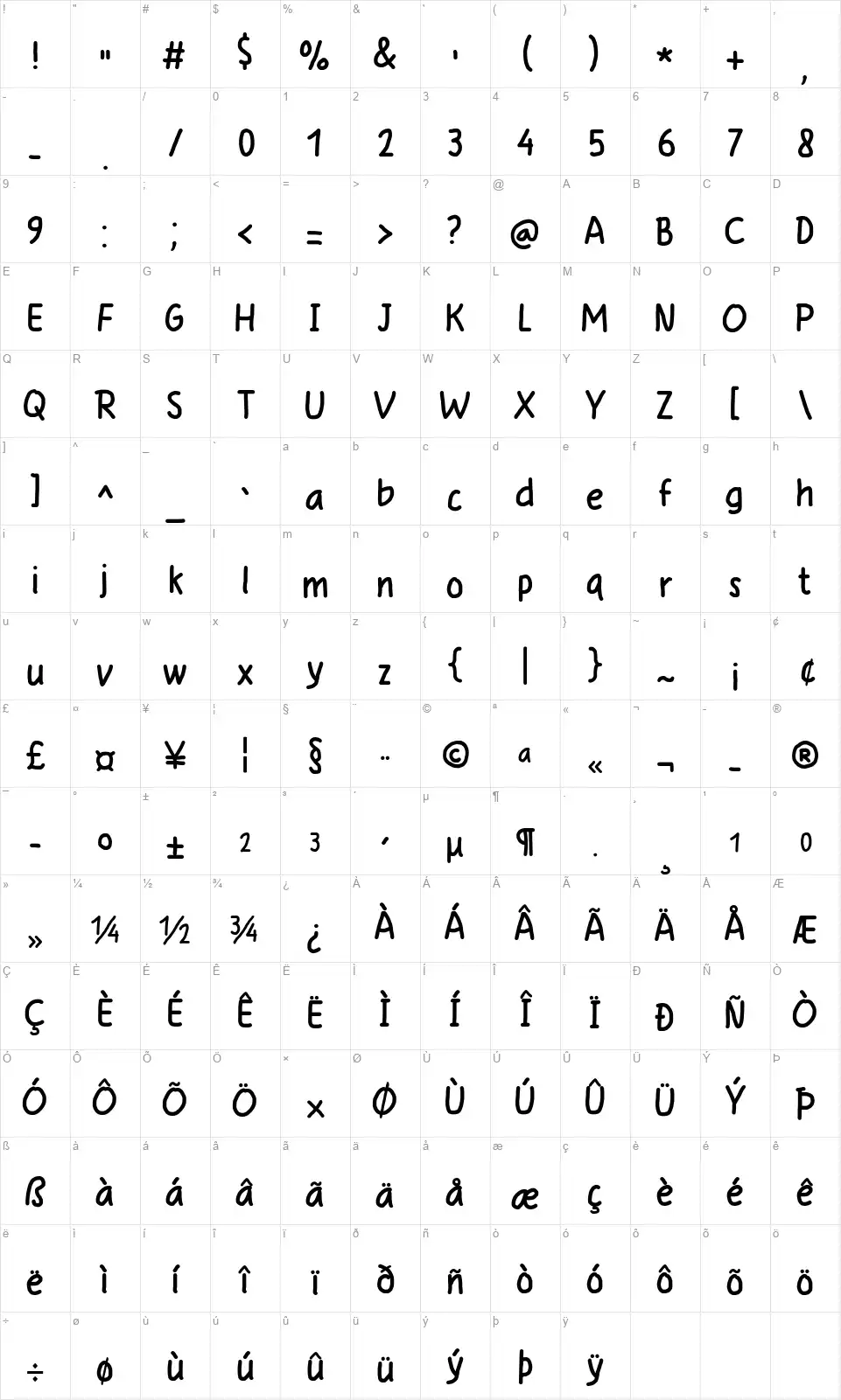 Anysomefont character map