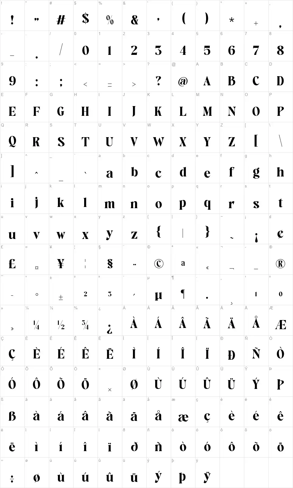 Avingal Mapa de caracteres Avingalfont character map
