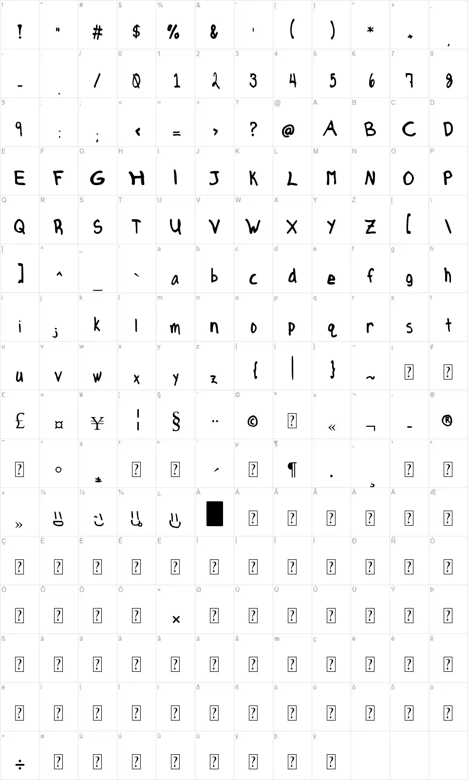 Axe Handfont character map