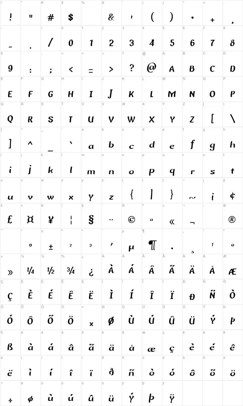 Baldofont character map