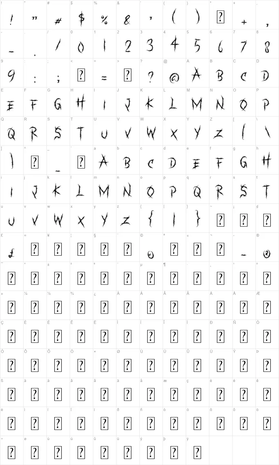 Bankzathfont character map