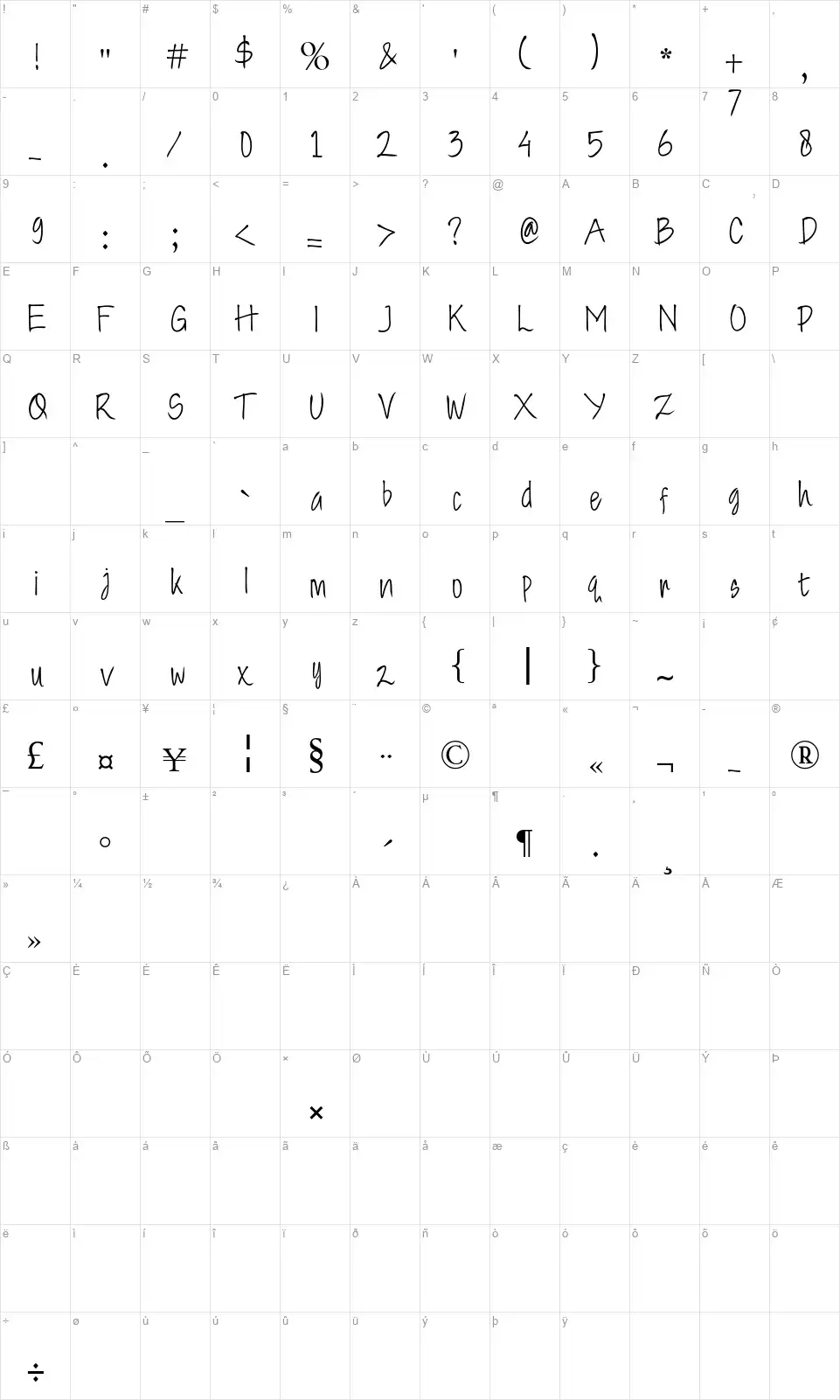 Butterlatefont character map