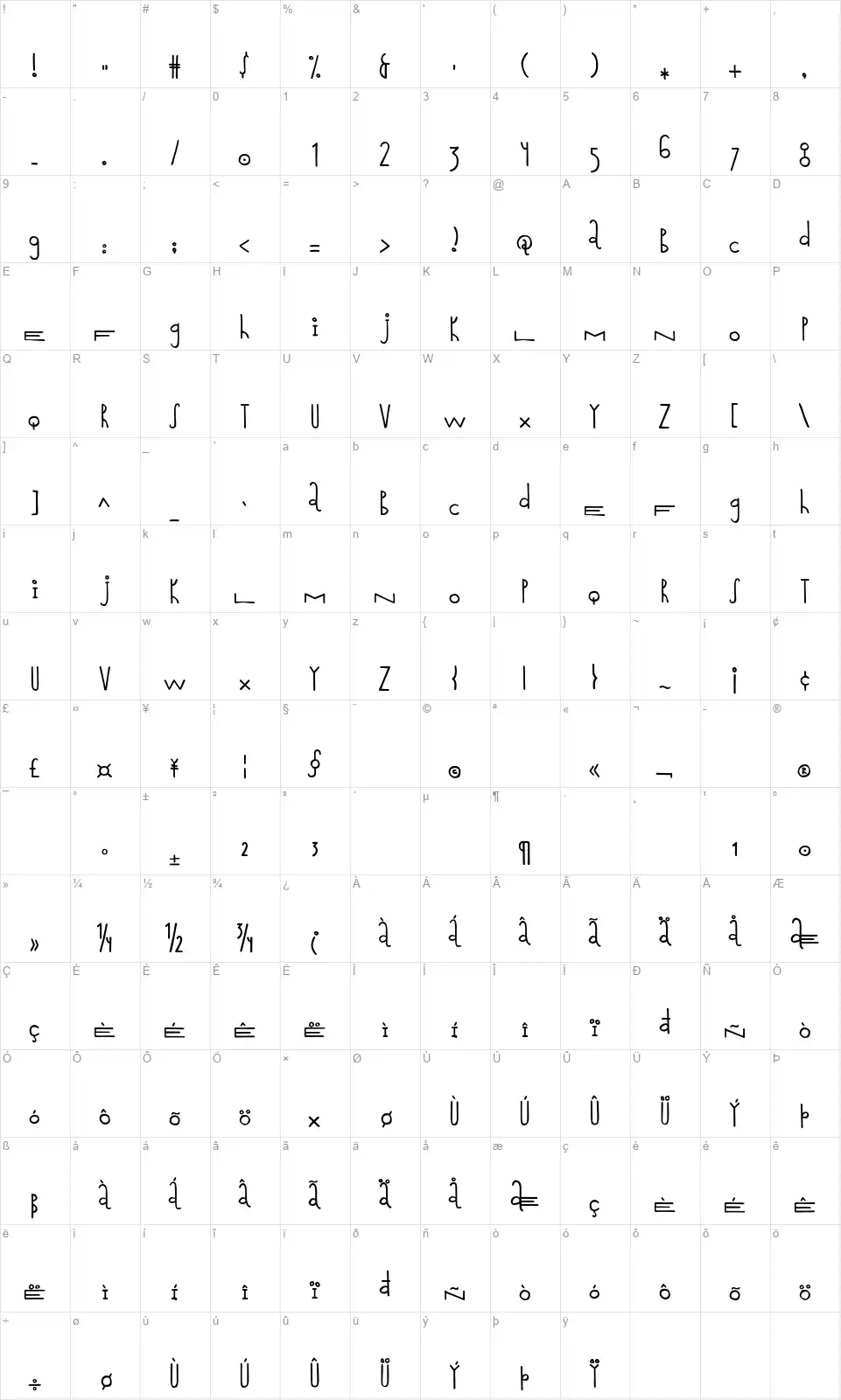 Cabrafont character map
