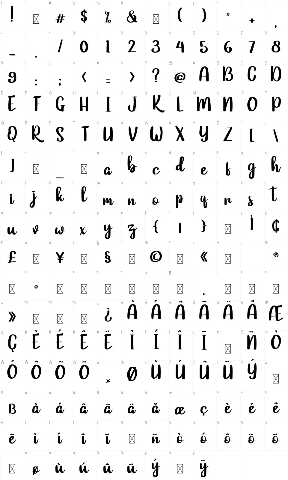 Cagakarafont character map