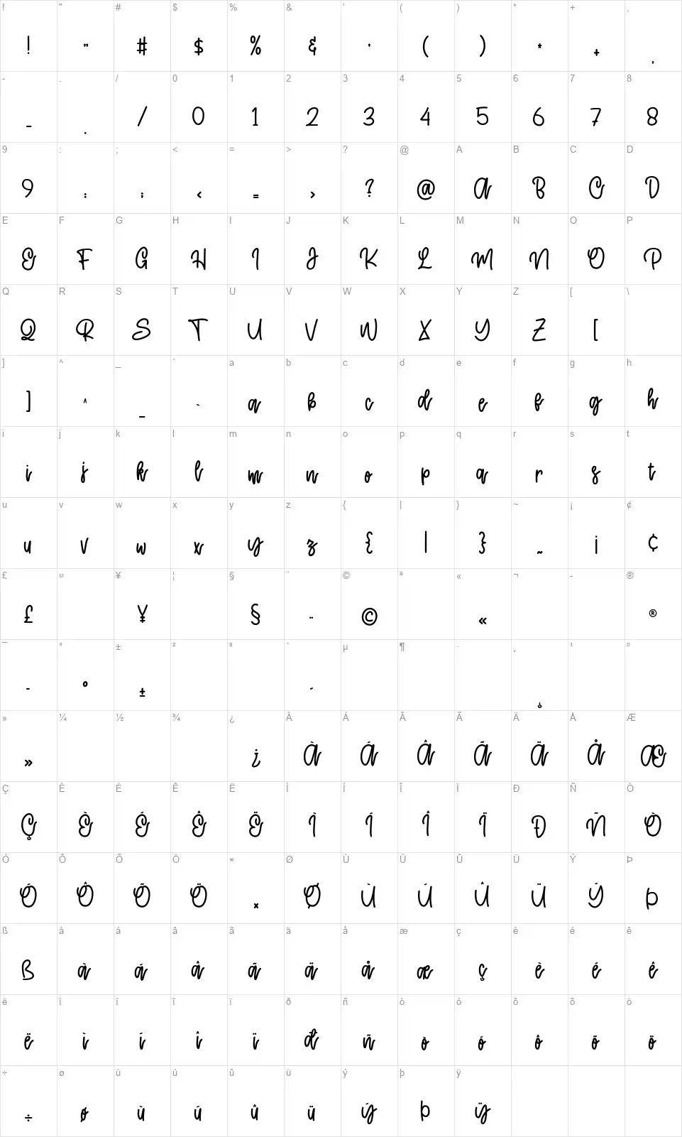 Cattiefont character map