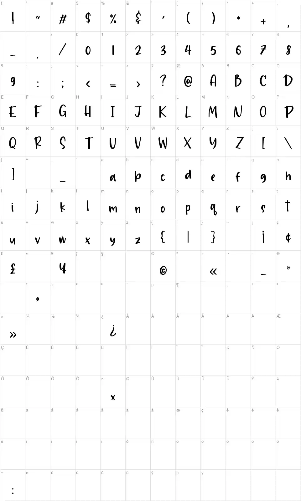 Chalkierfont character map