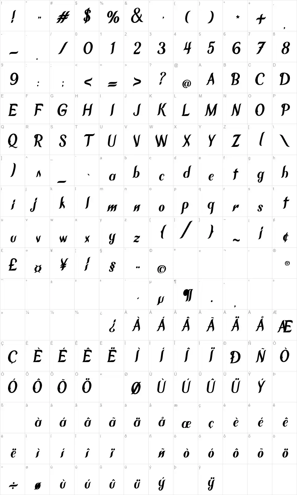 Chameronfont character map