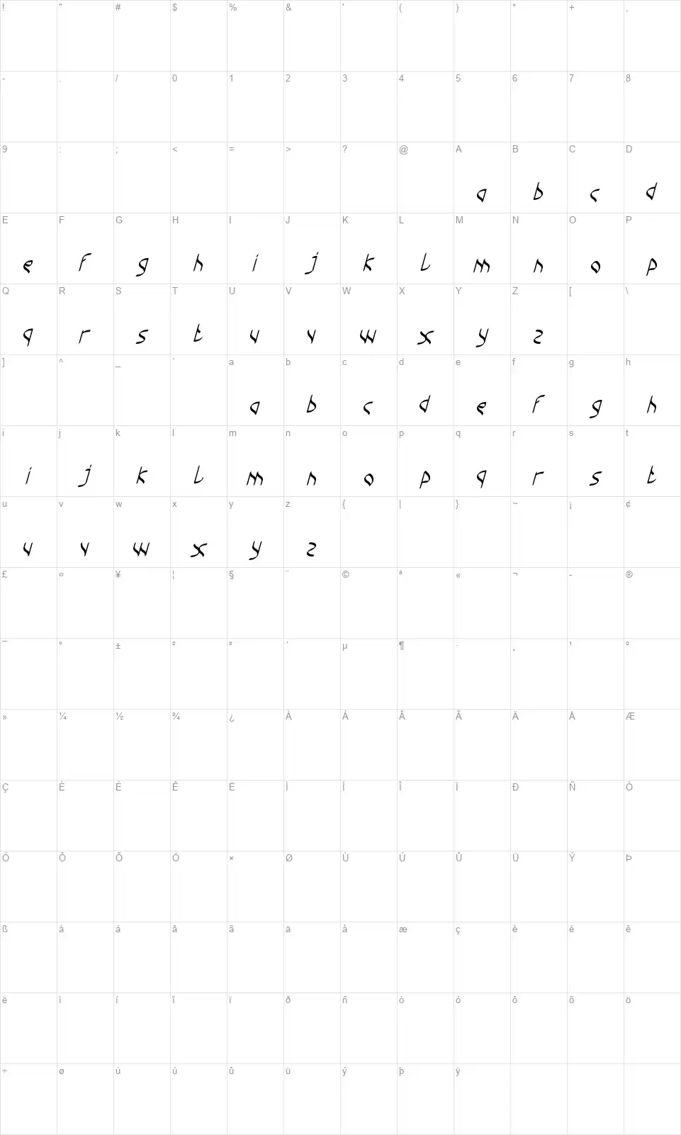 Champion Coffee Cupfont character map
