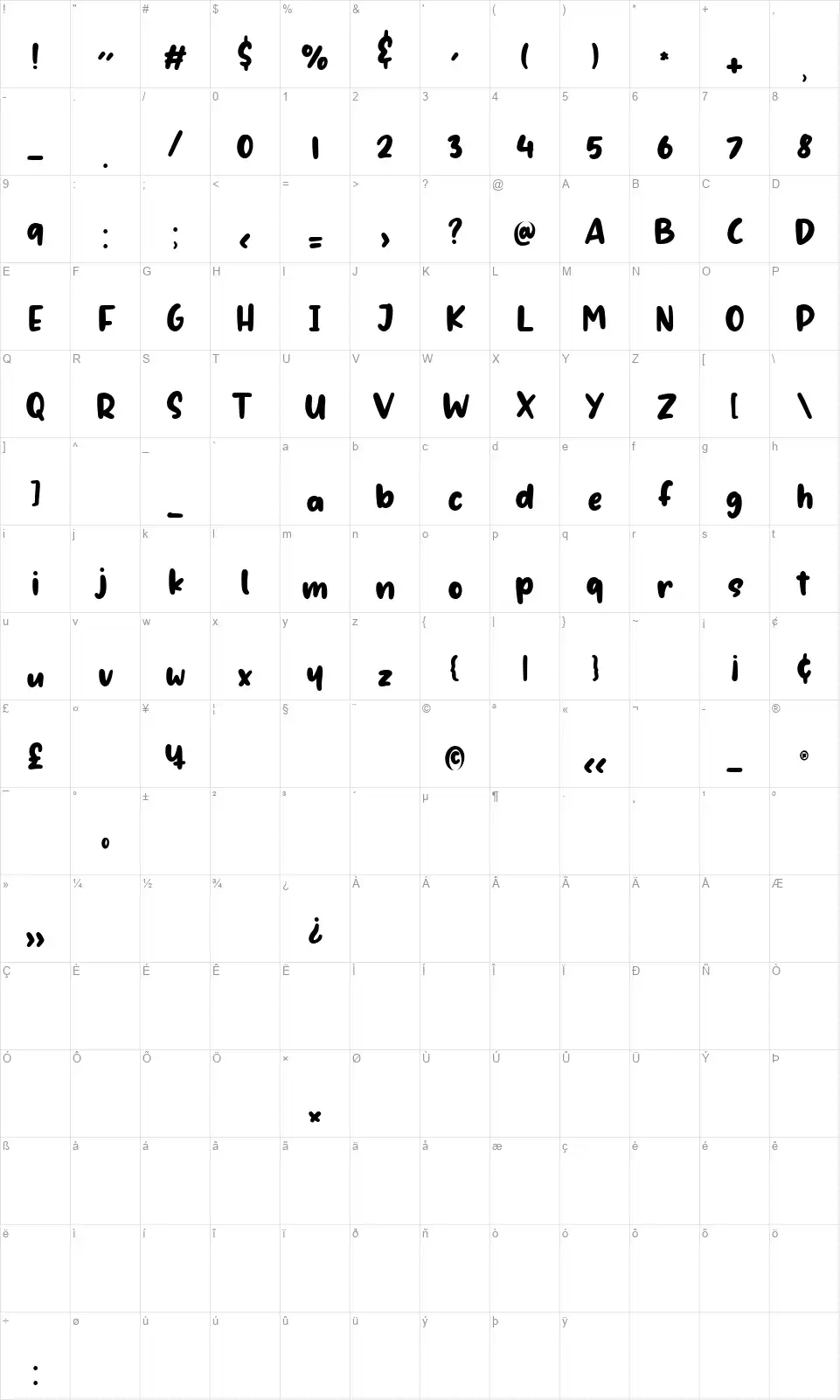 Championafont character map