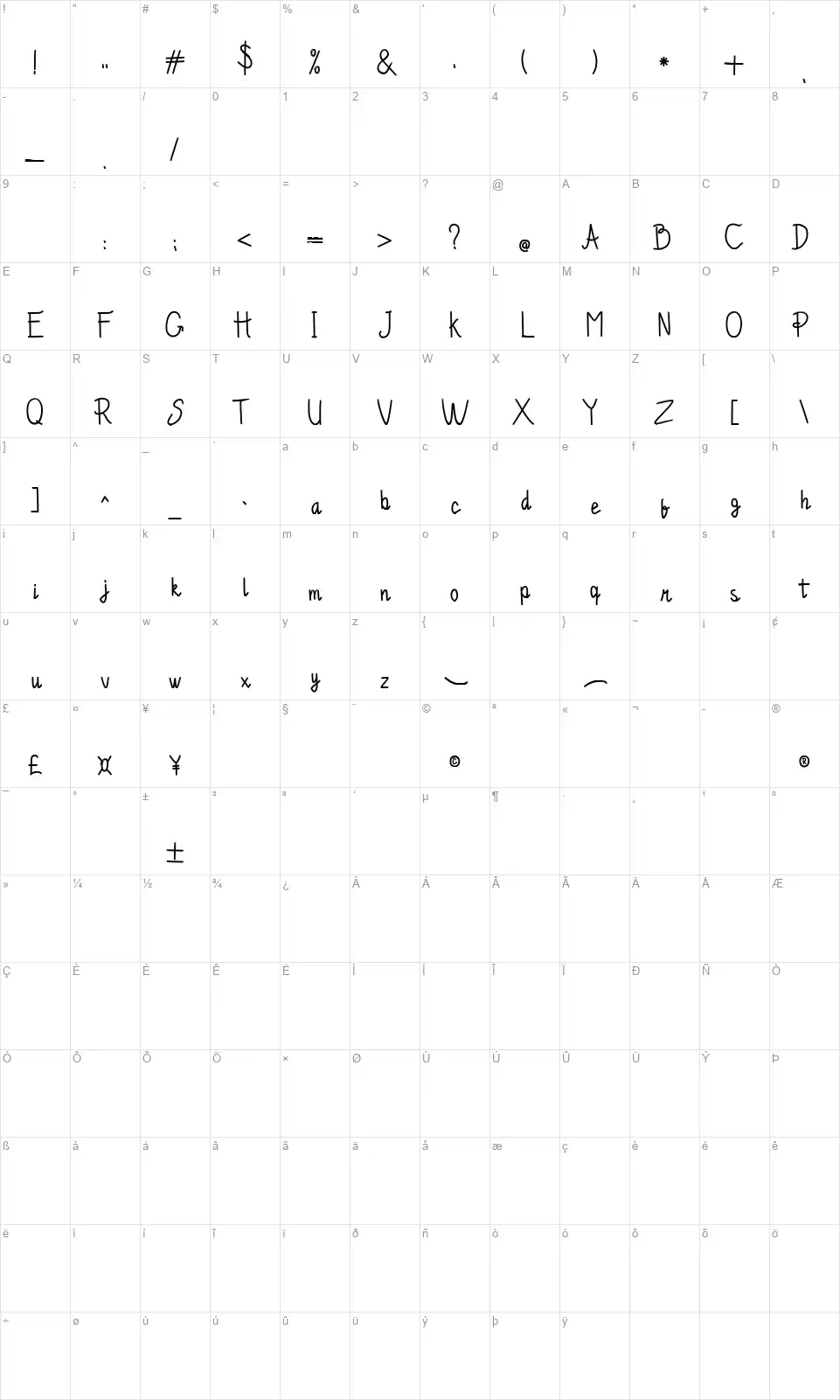 Chandryfont character map