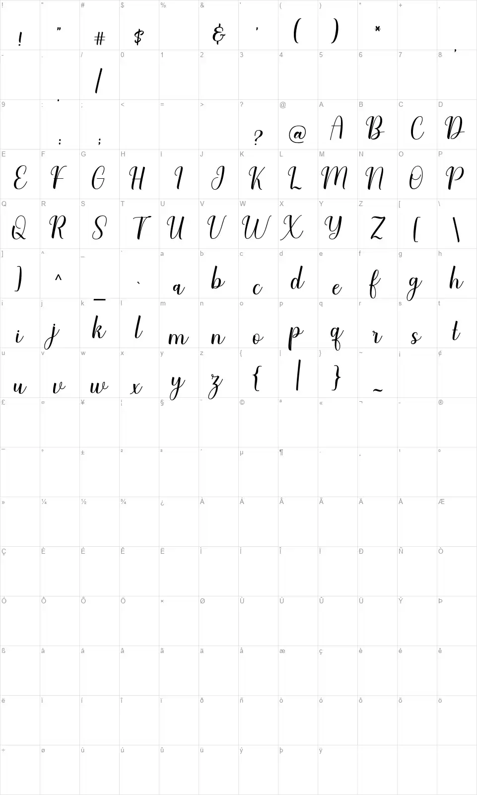 Charliezfont character map