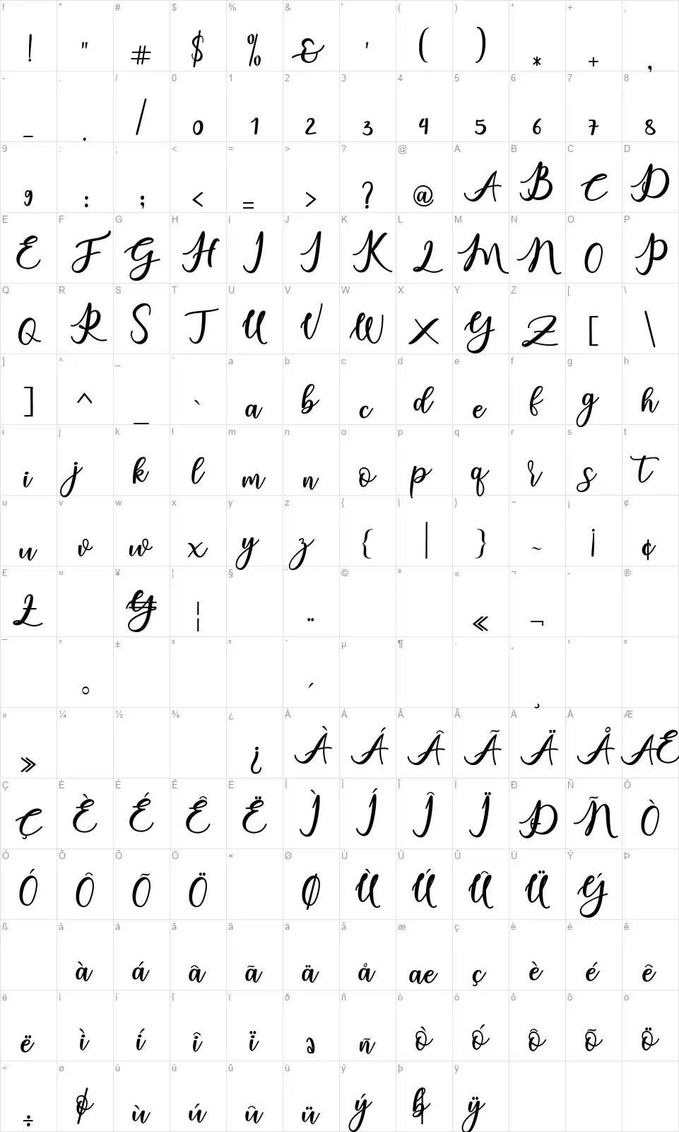 Charlindafont character map