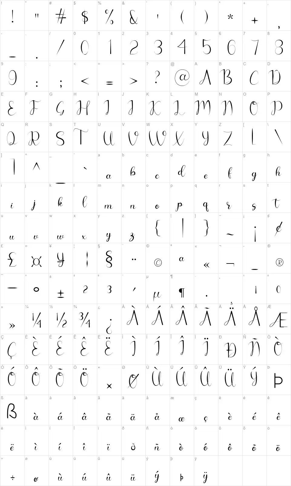 Chelosiafont character map