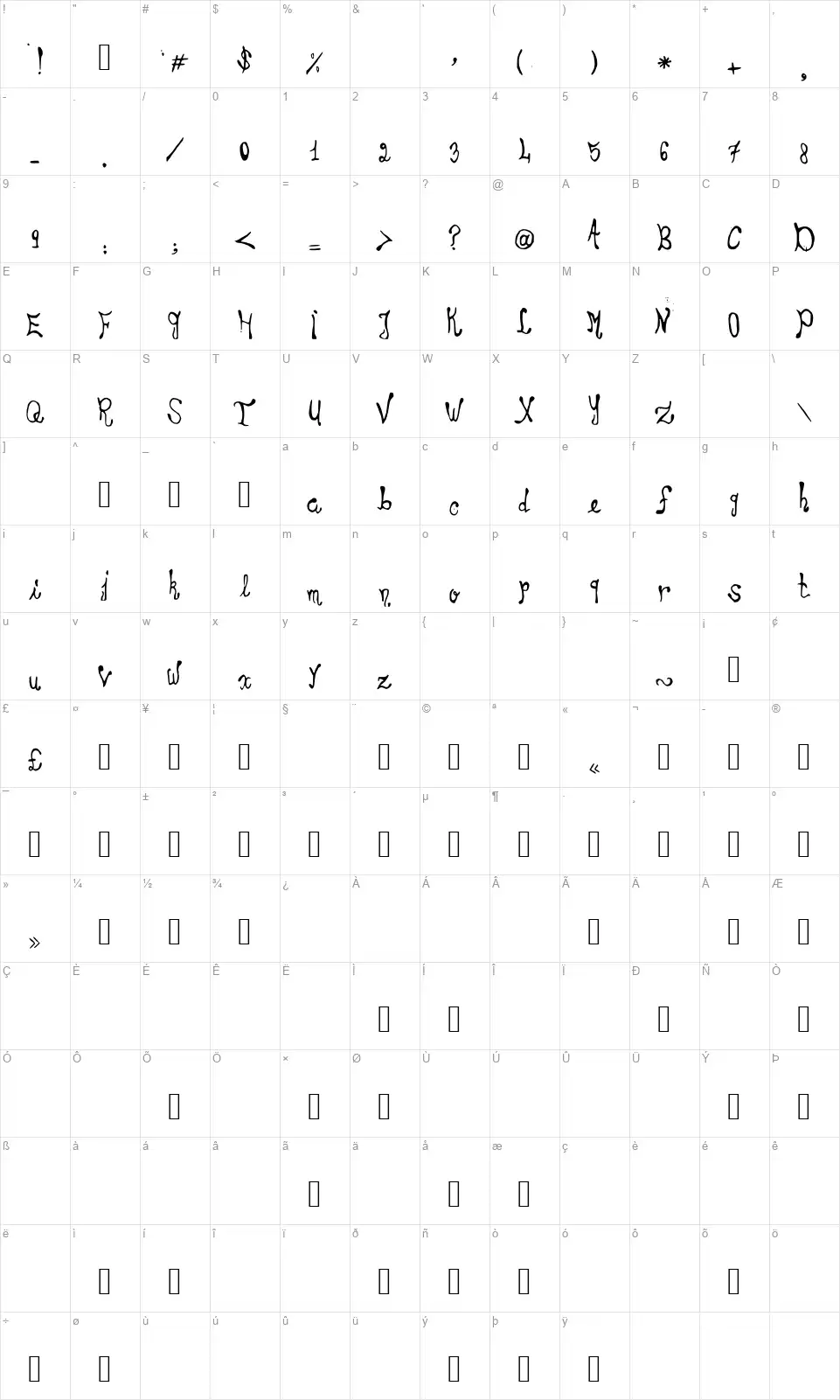 Choirboyfont character map