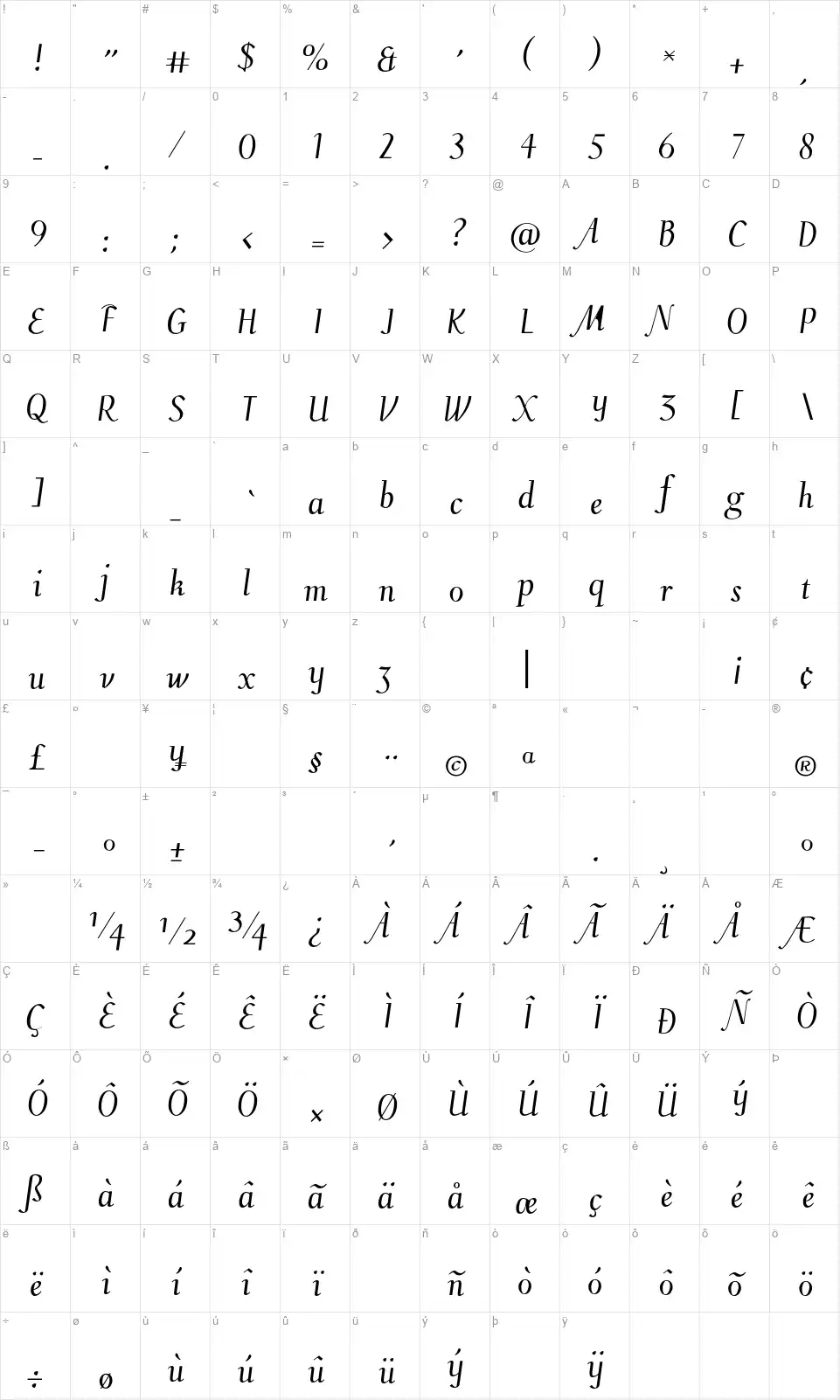 Cinquecentofont character map