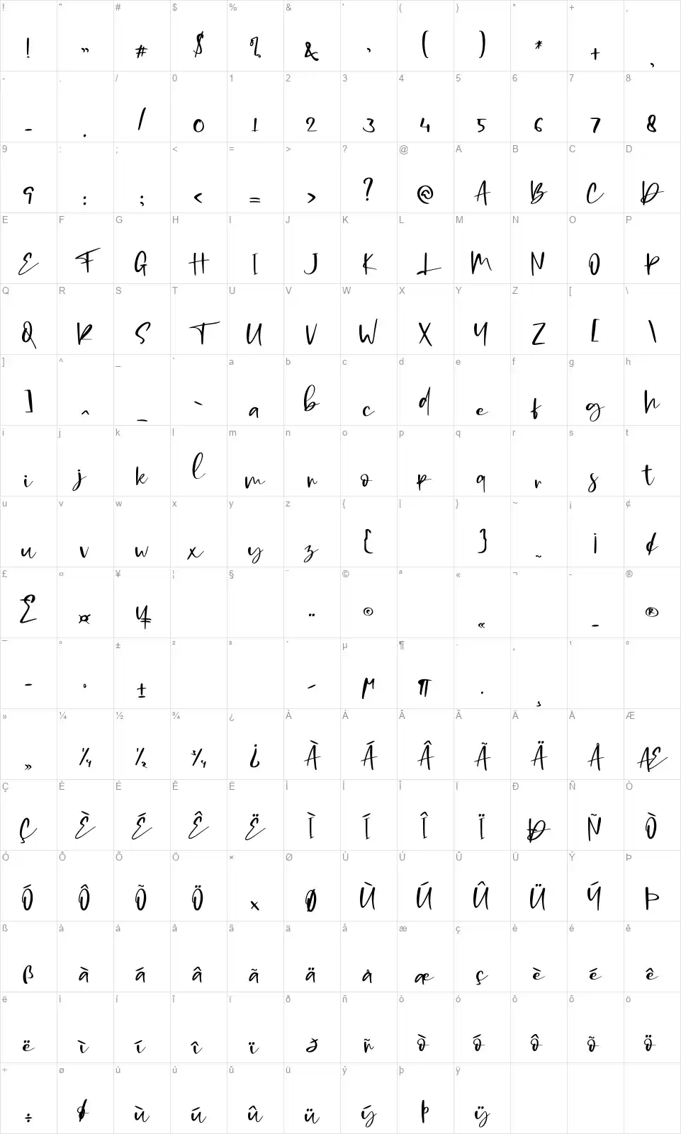 Coding Signfont character map