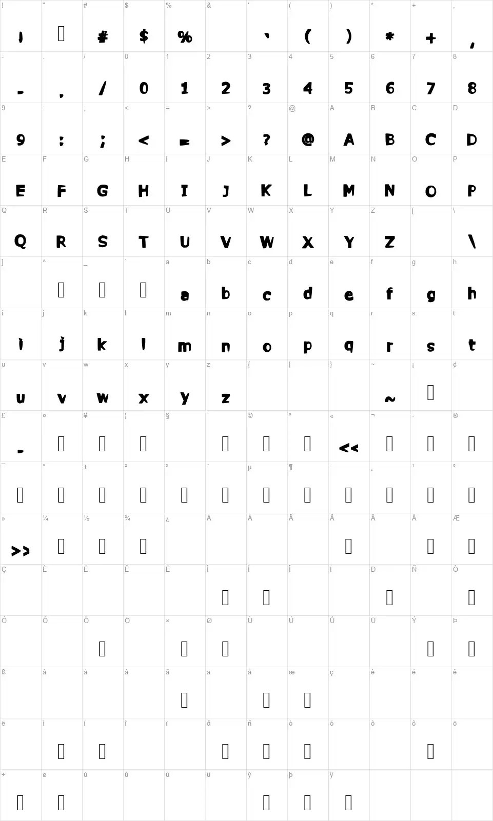 Commyfont character map
