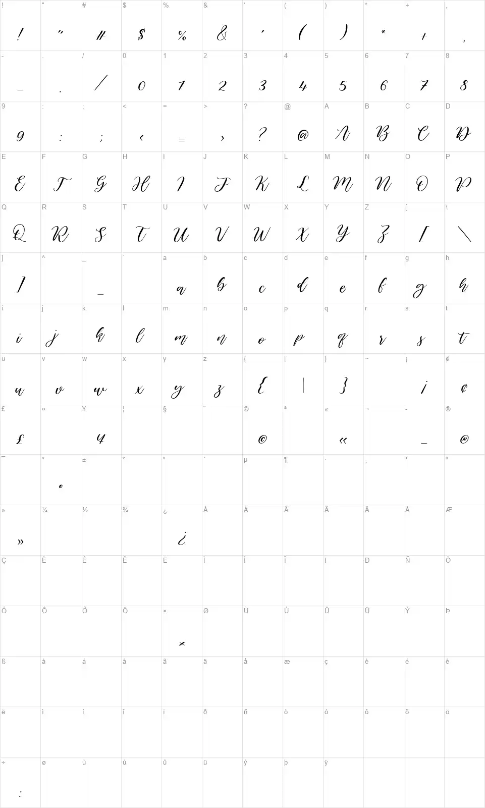 Cuties Peachesfont character map