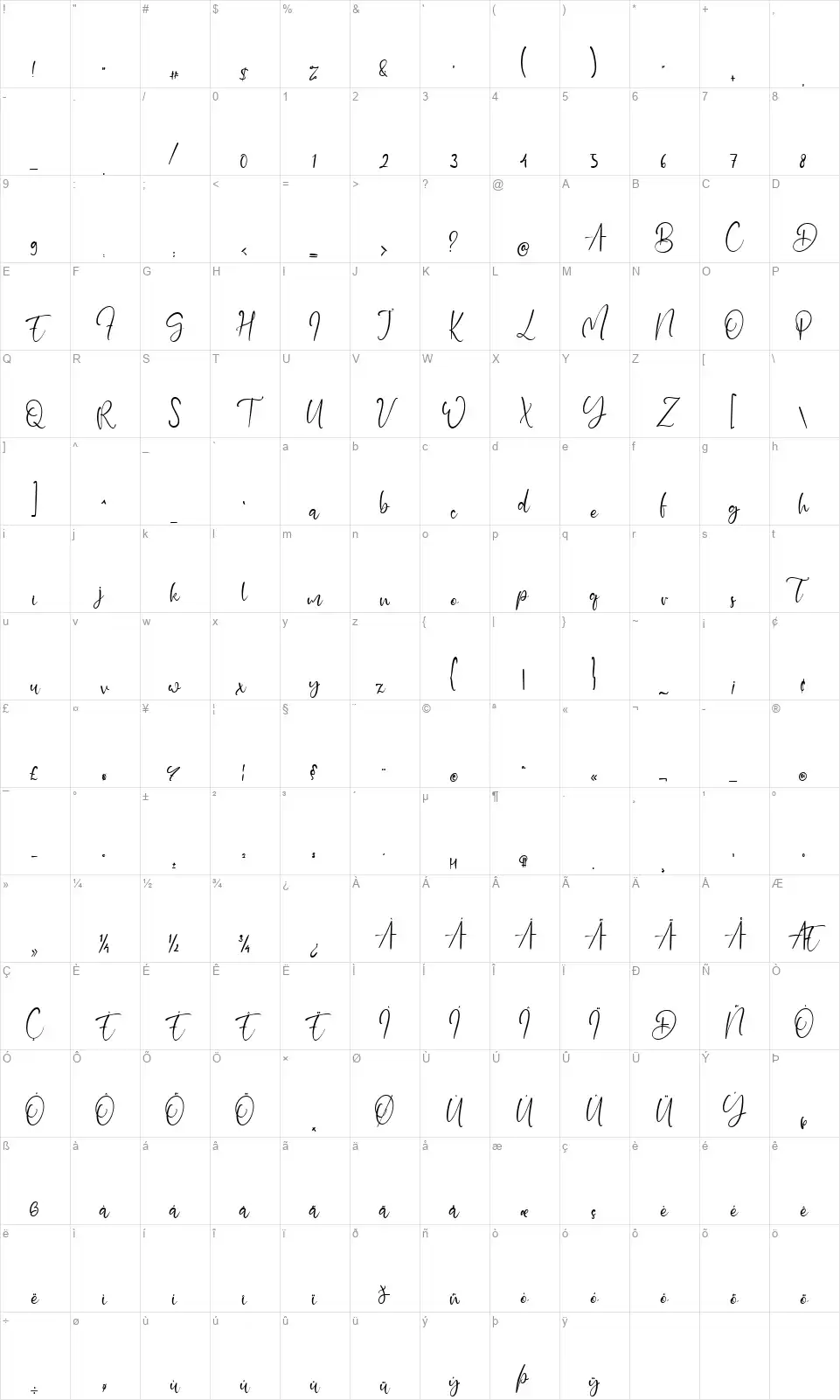Daniel Davisfont character map