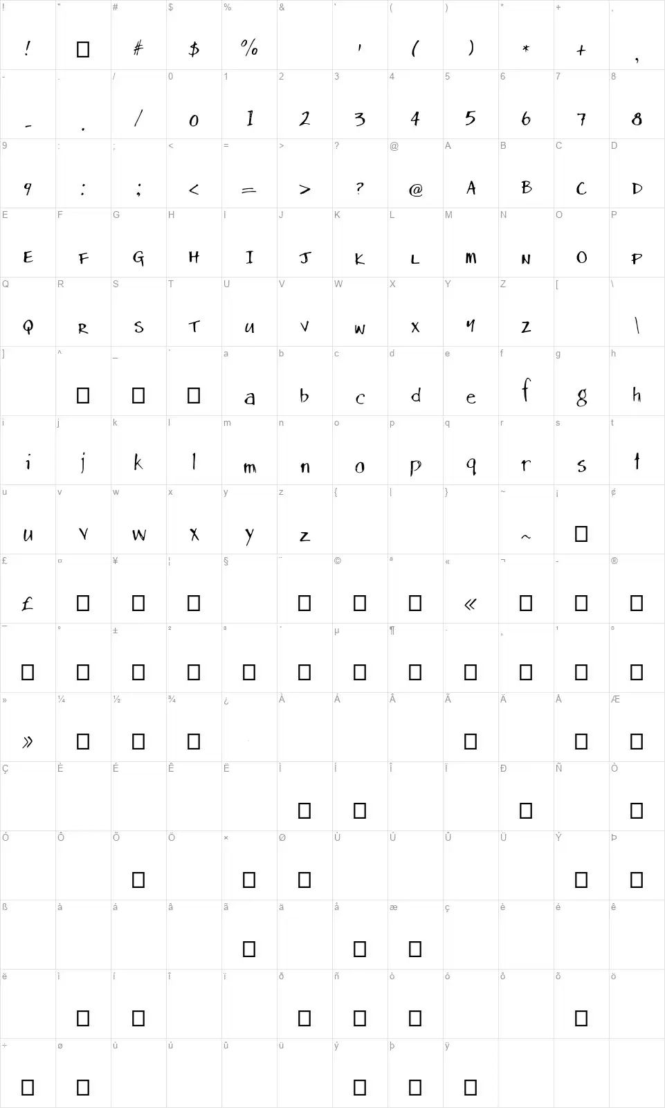 Dans Handfont character map