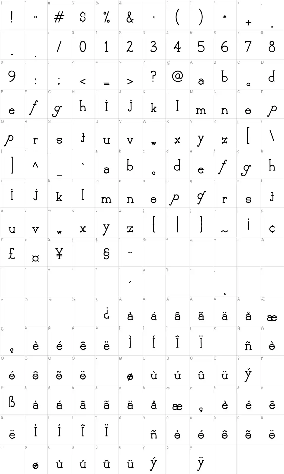 Deliciosofont character map