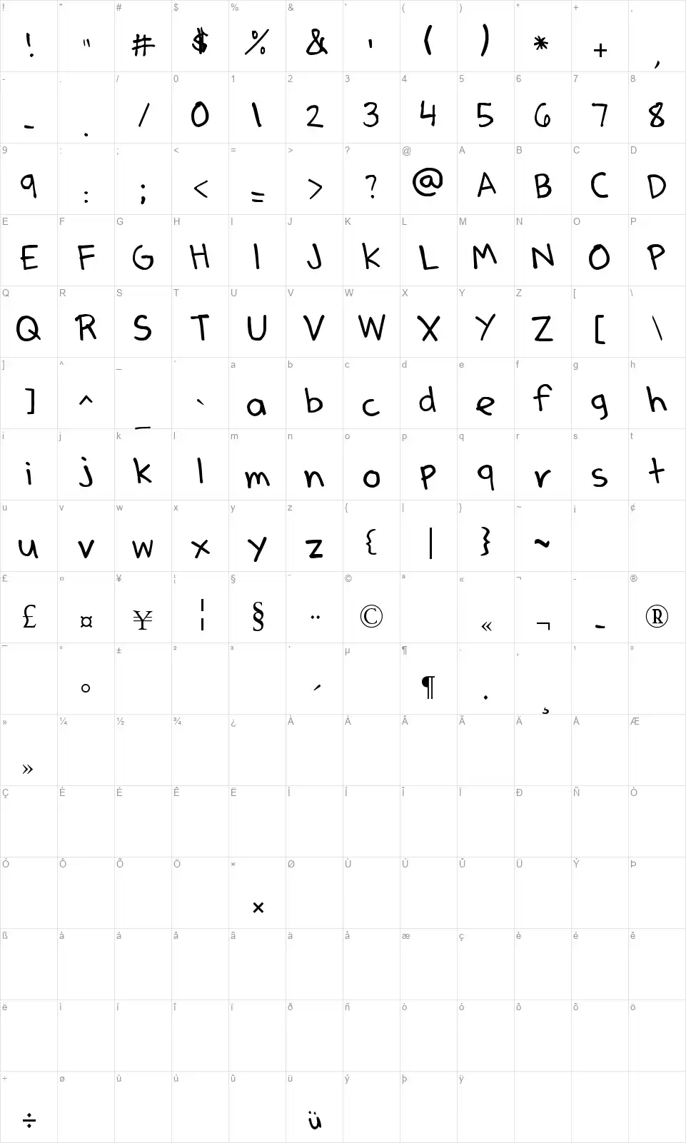 Denne's Penfont character map