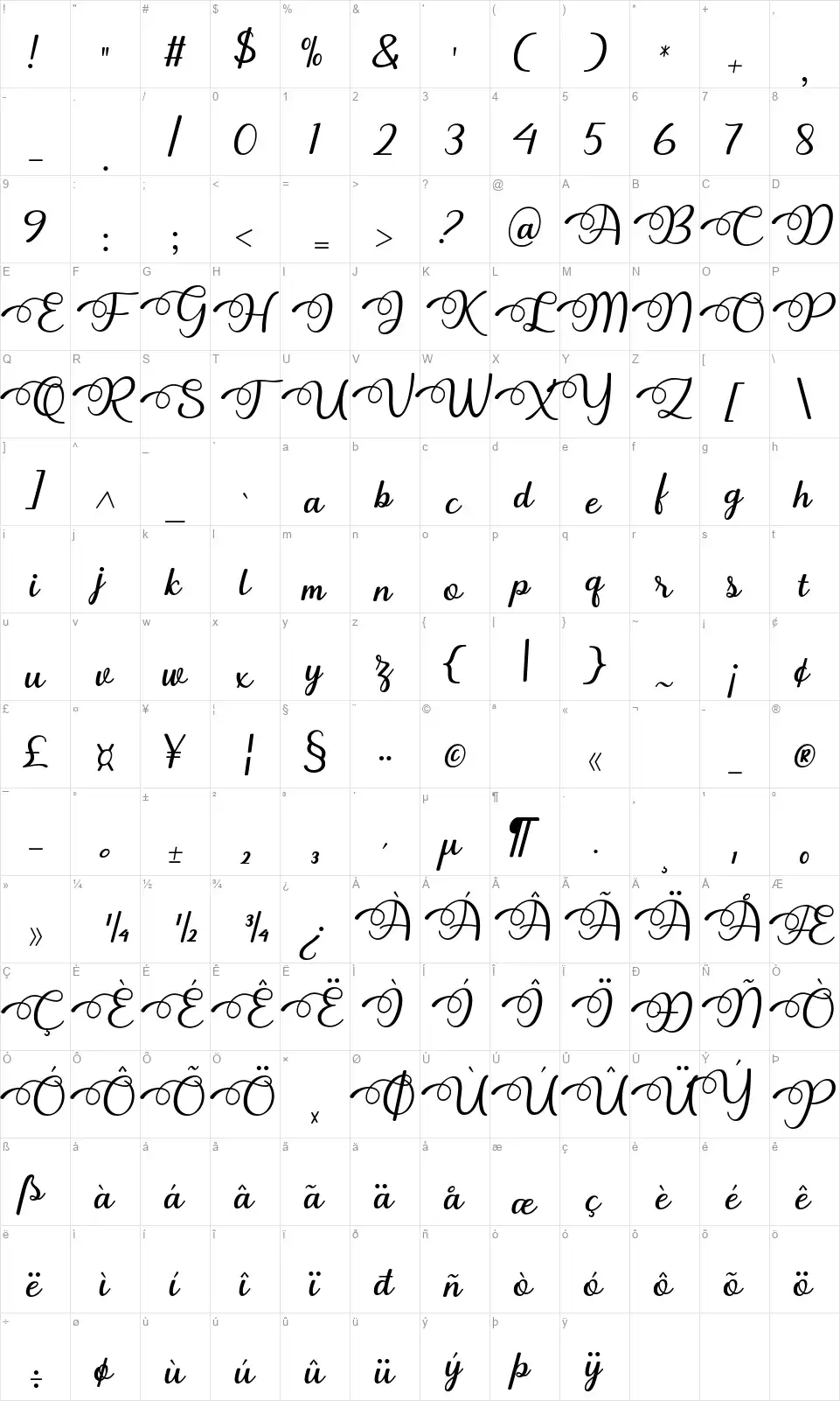 Dhithafont character map