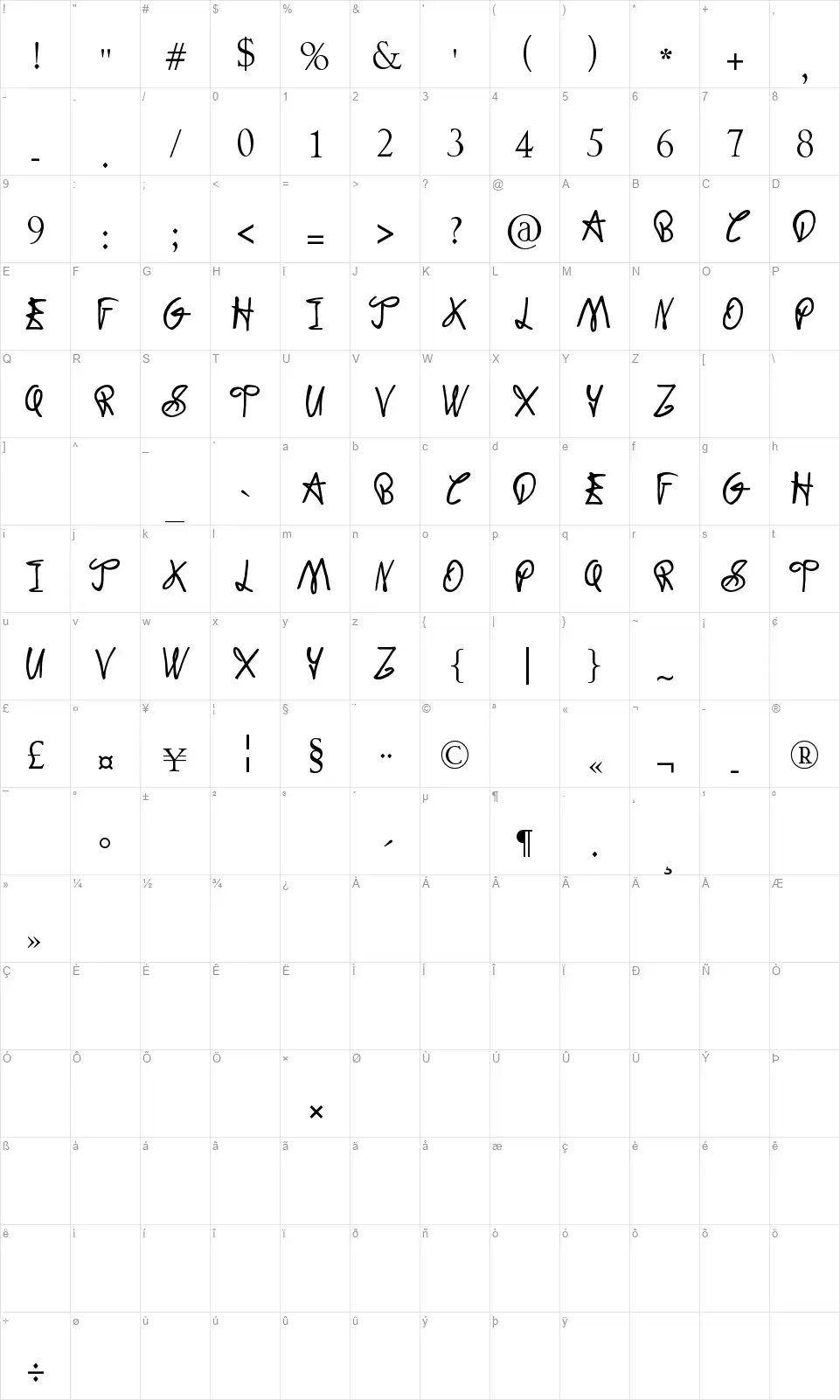 Dodger Gearfont character map
