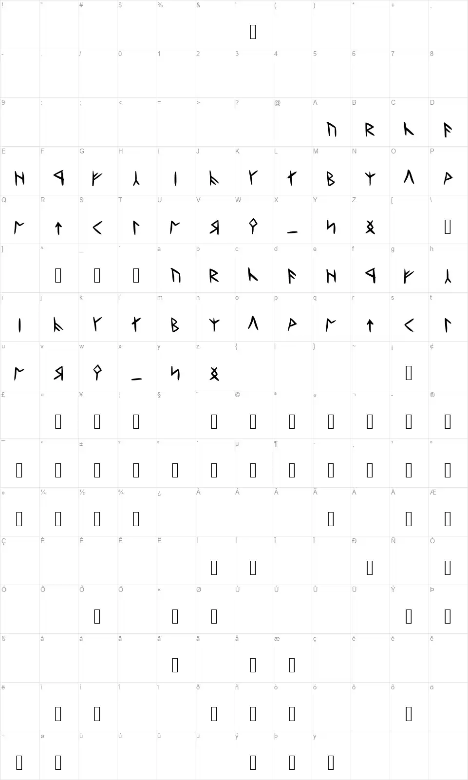 Dwarvinianfont character map
