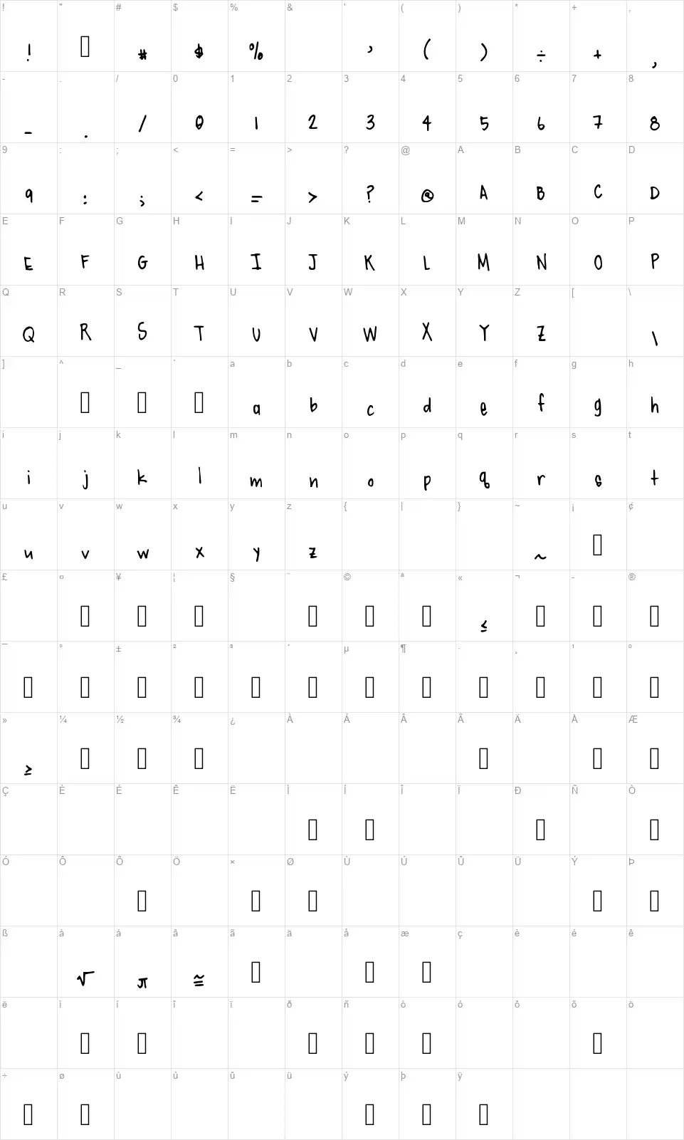 Edito mi hijofont character map