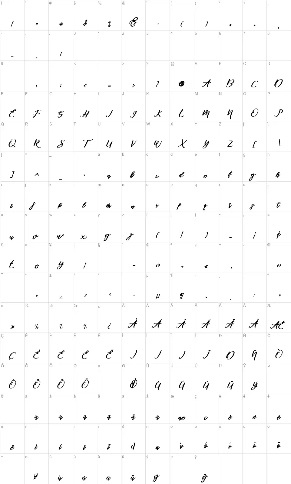 Famousfont character map