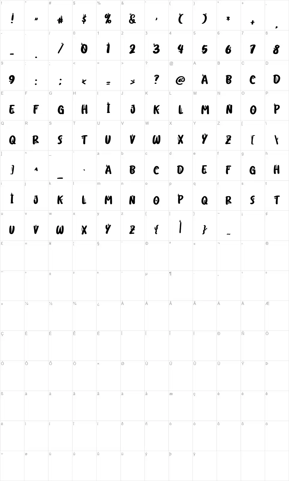 Flloridafont character map