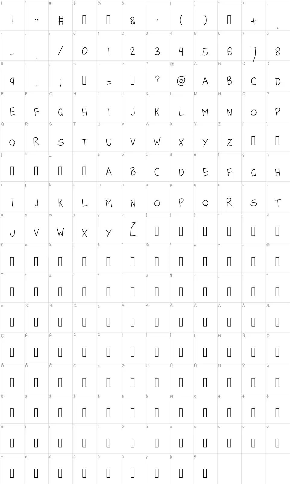 For Sarafont character map