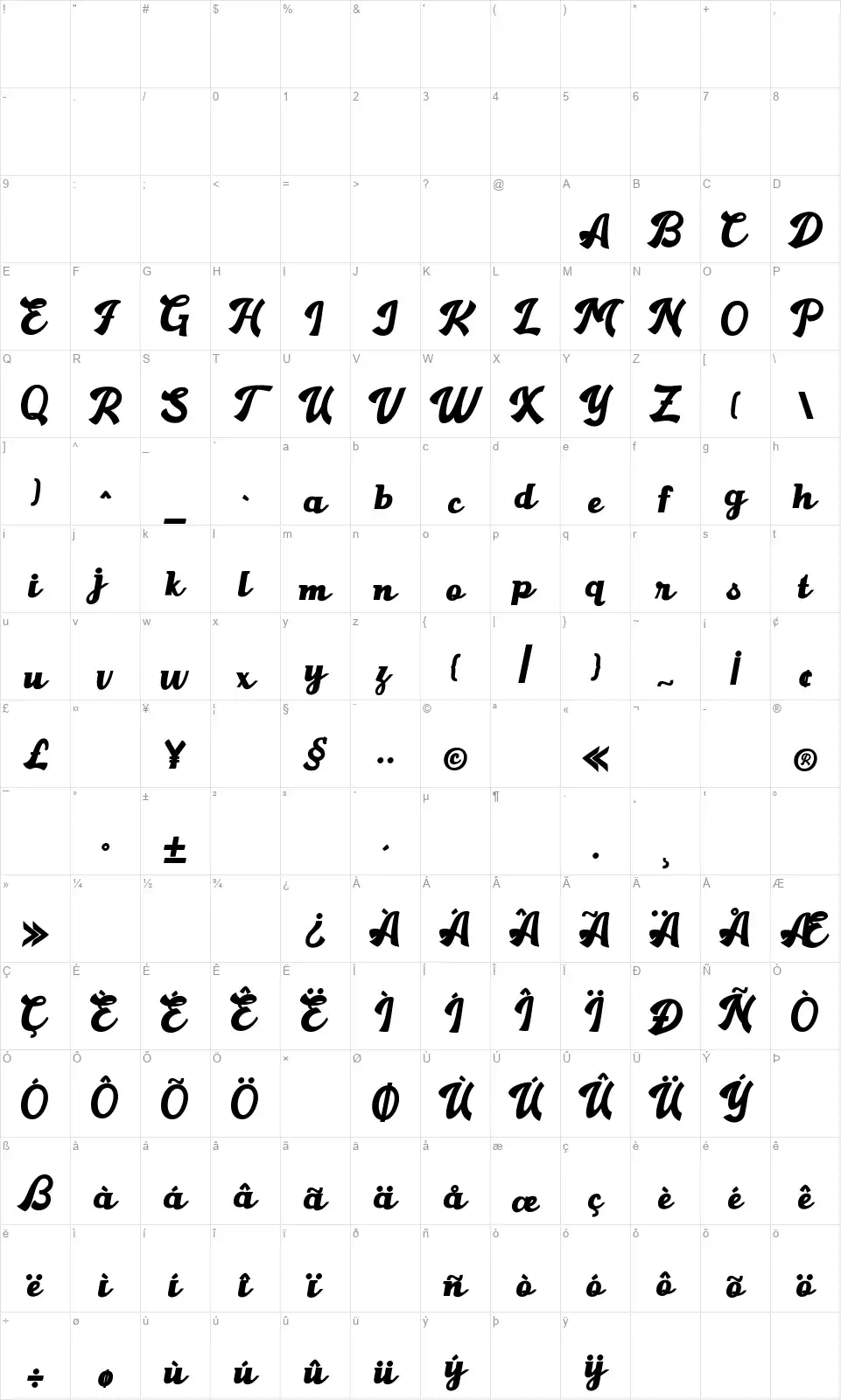 Gantryfont character map