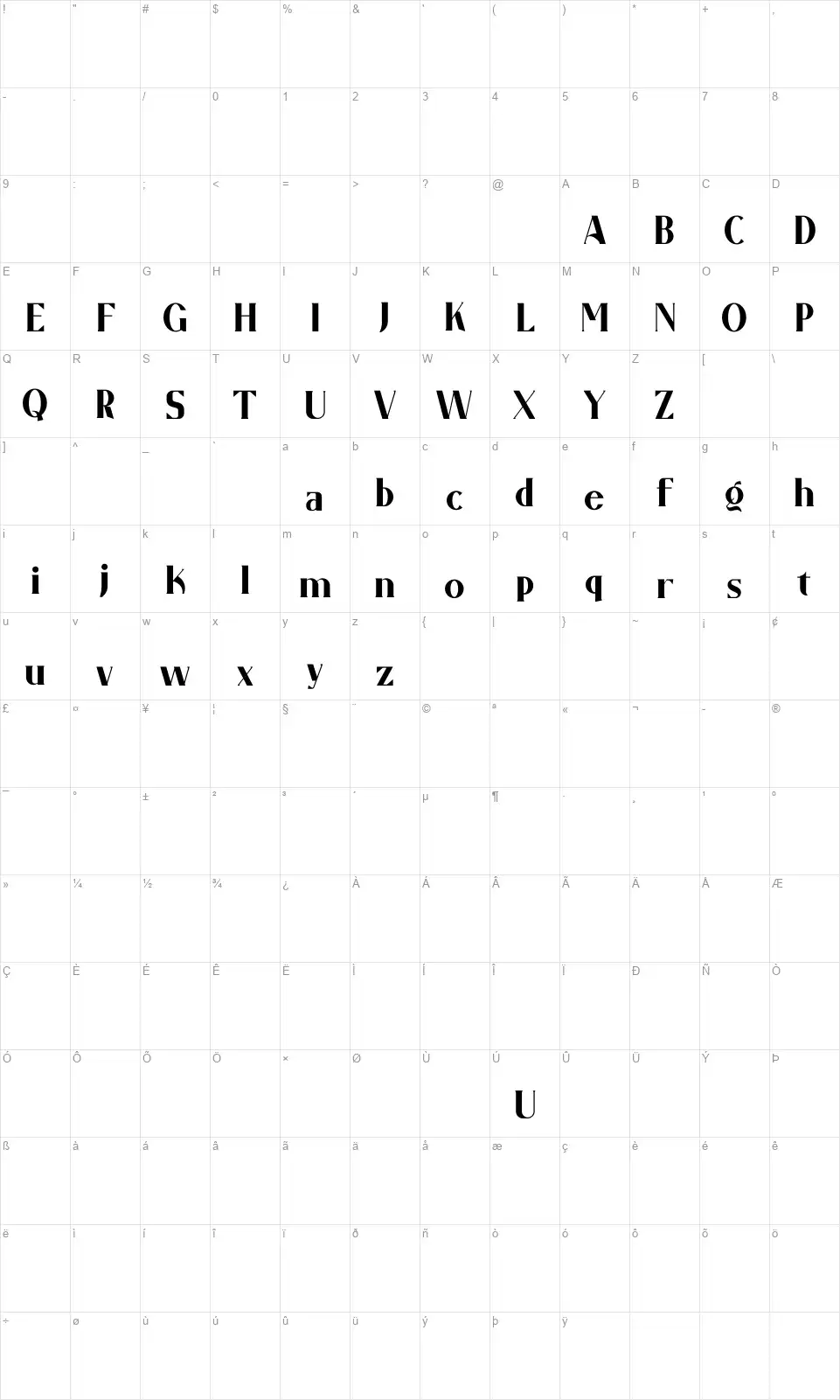 Garo Mapa de caracteres Garofont character map