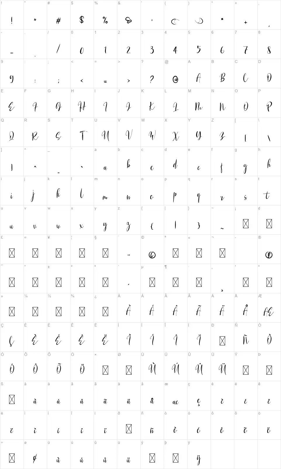 Generating Scriptfont character map