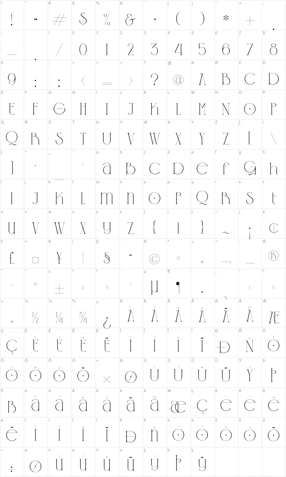Gento Dreamfont character map