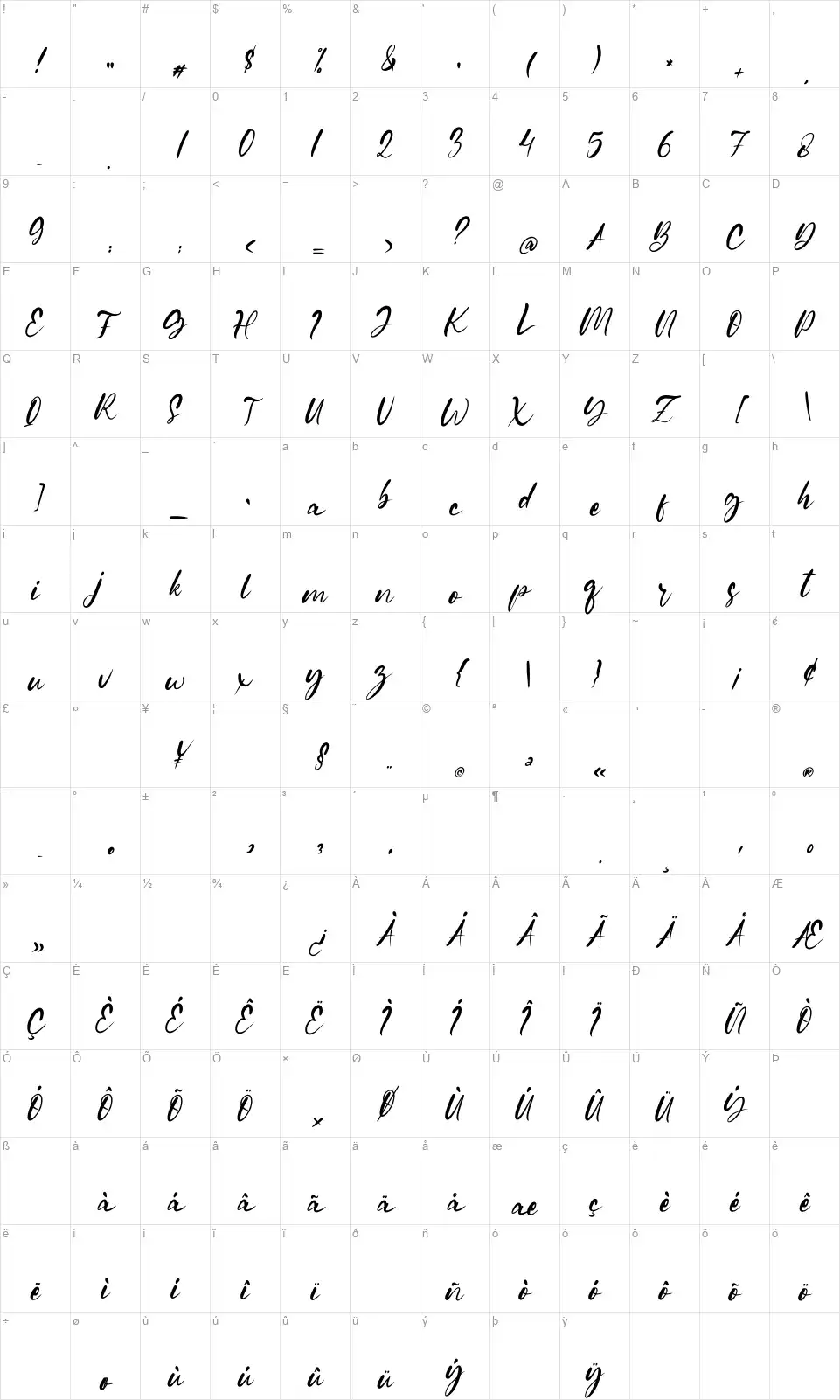 Gianellafont character map