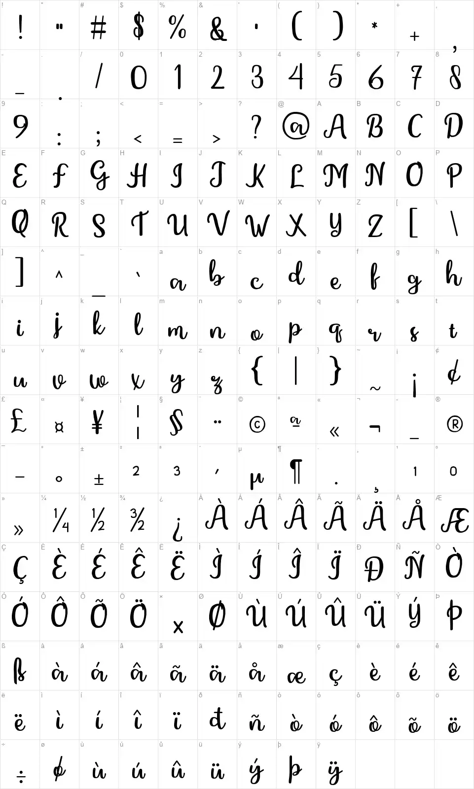 Gintafont character map