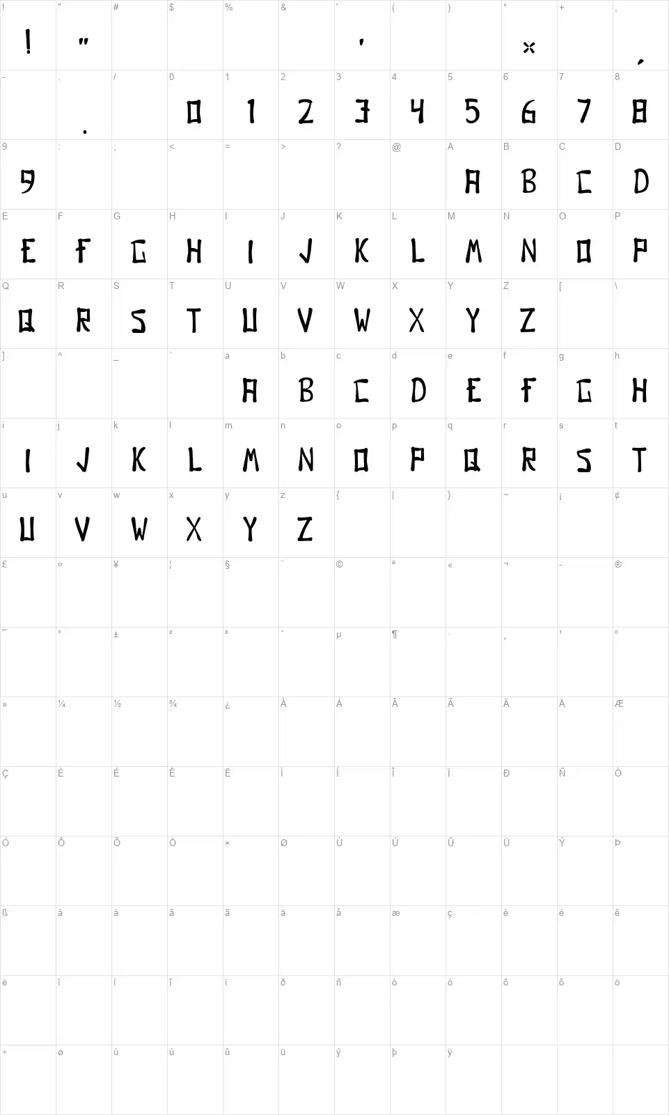 Gomofont character map