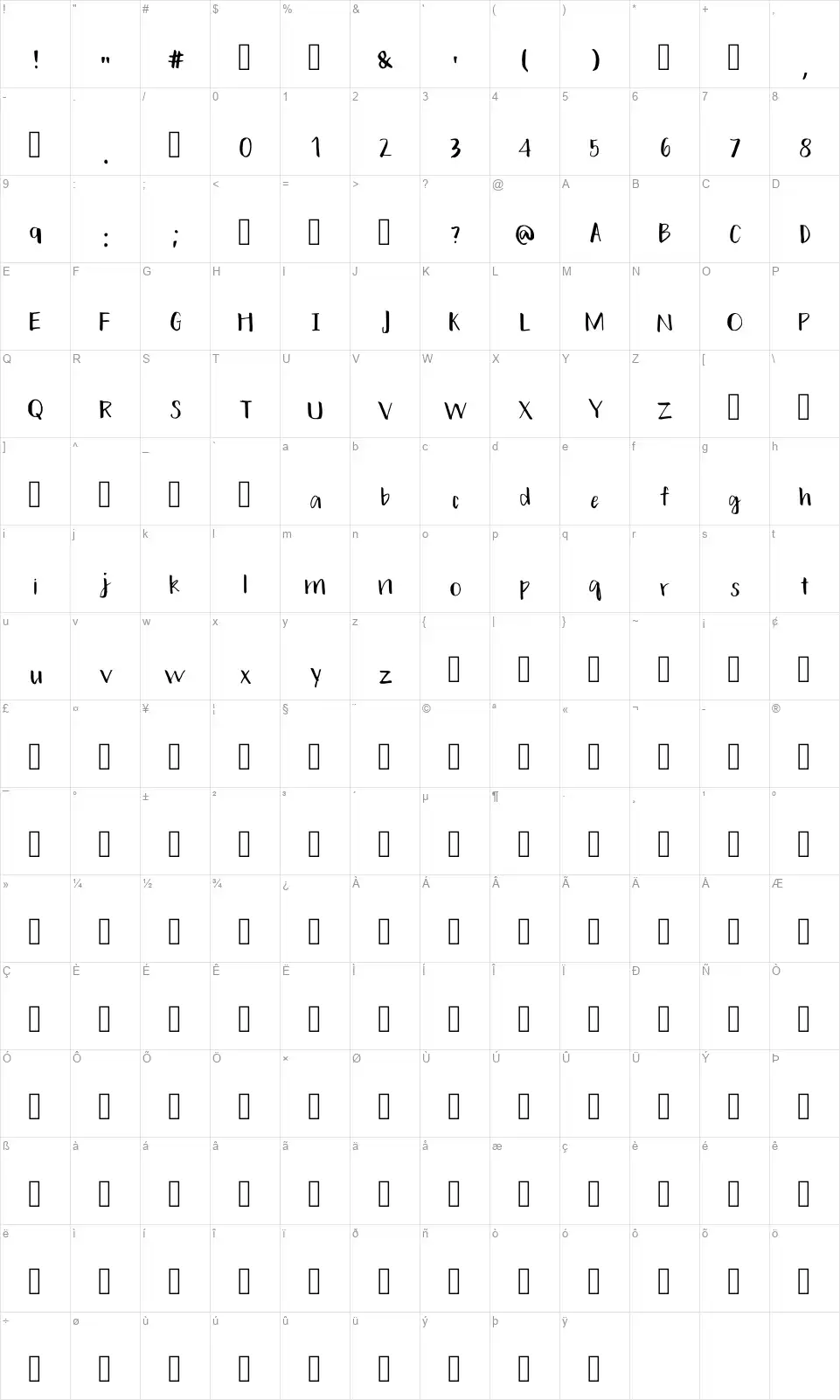 Hands Onfont character map
