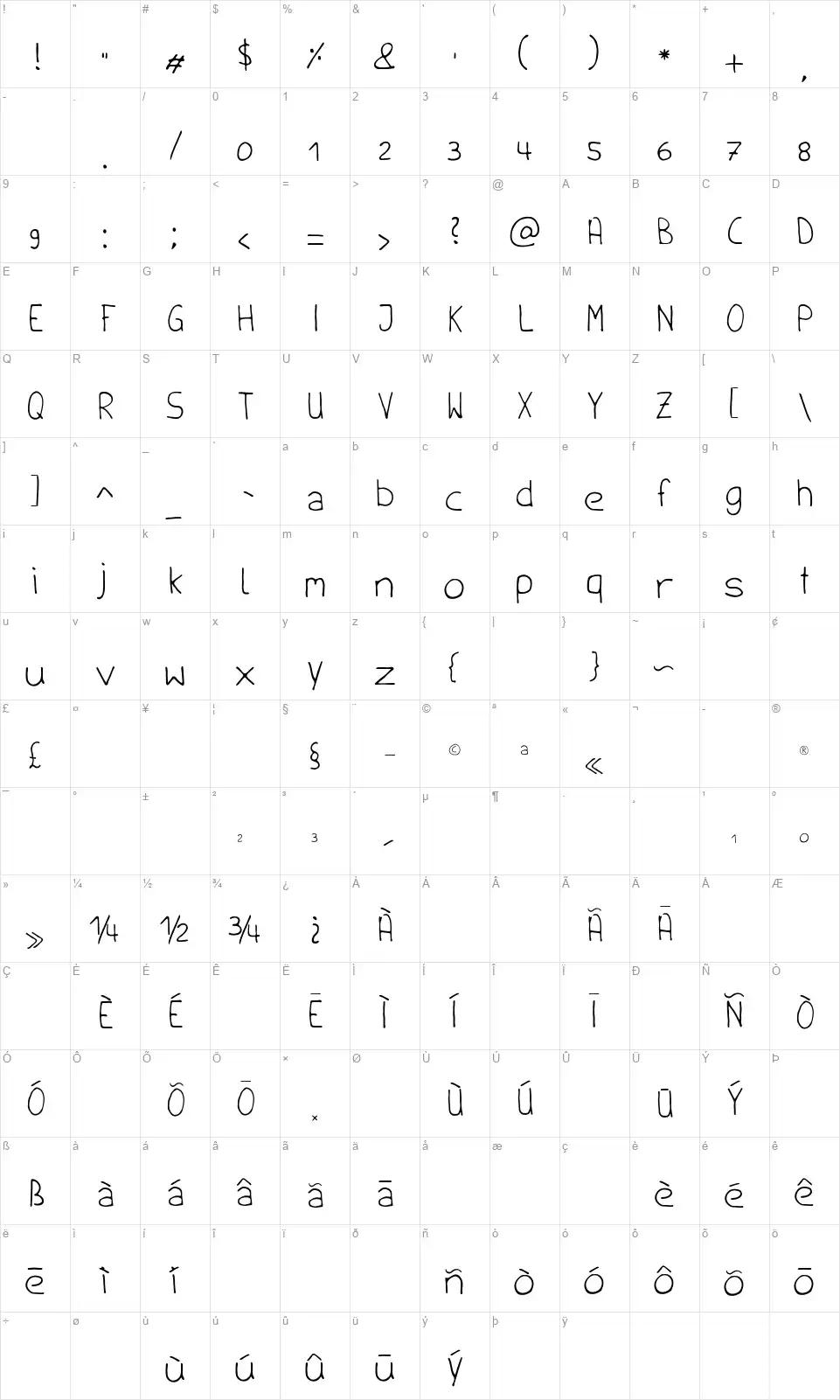 Handschriftfont character map