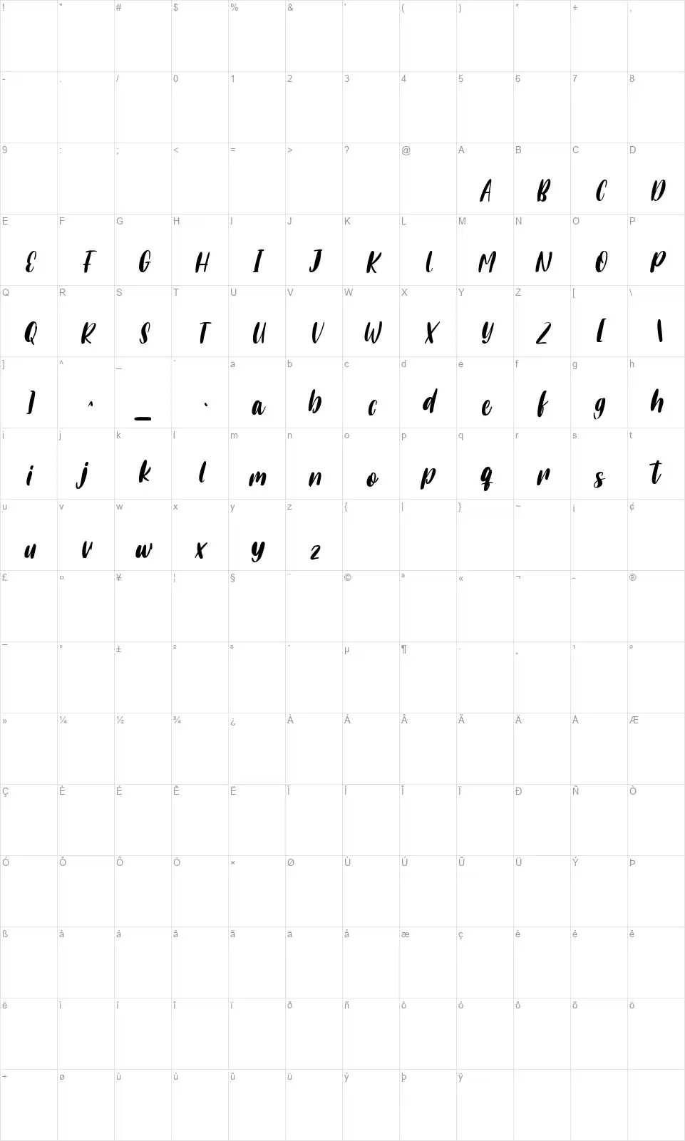 Honestbeatfont character map