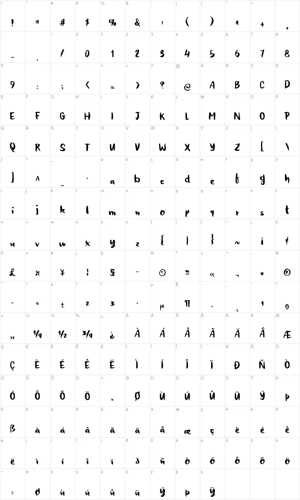 Honeyvoidfont character map